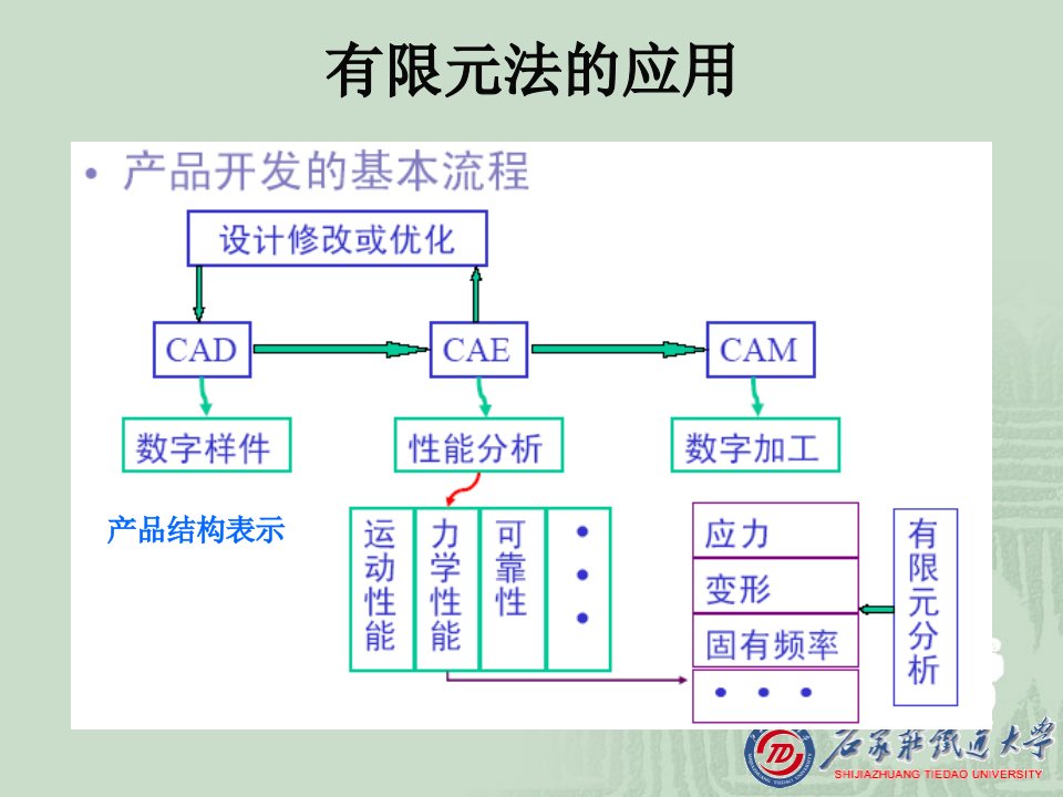 有限单元法简机械1