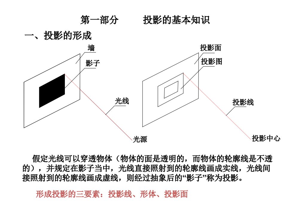 建筑工程识图培训课件(中级)PPT课件