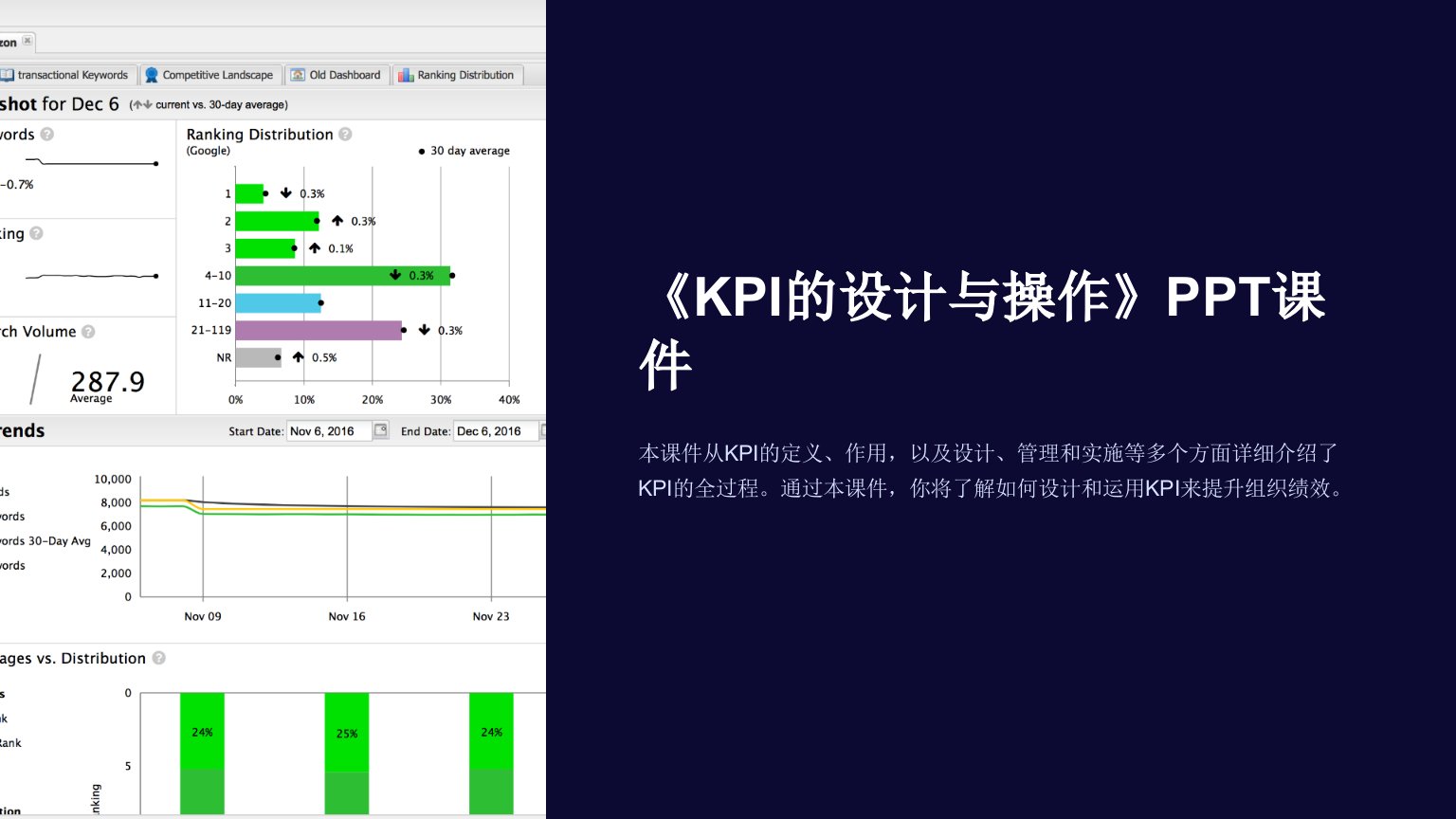 《kpi的设计与操作》课件