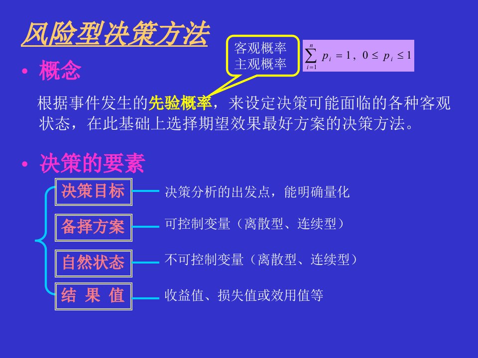 第七章风险型决策方法