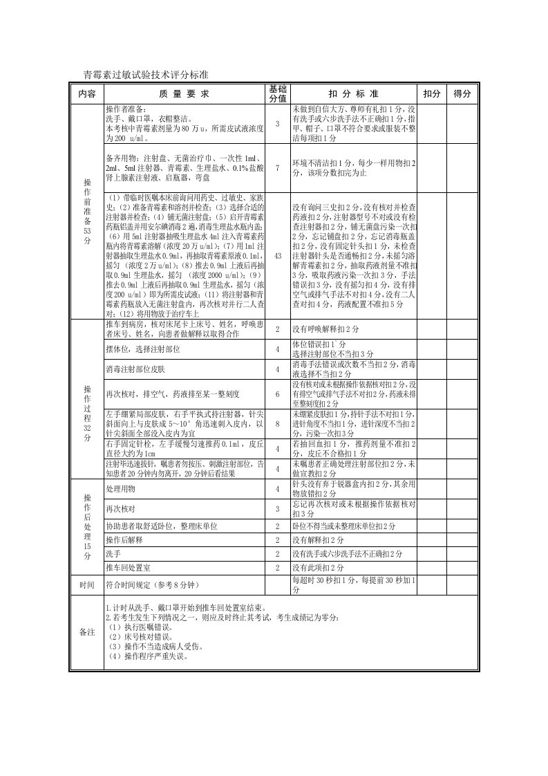 青霉素过敏试验技术评分细则