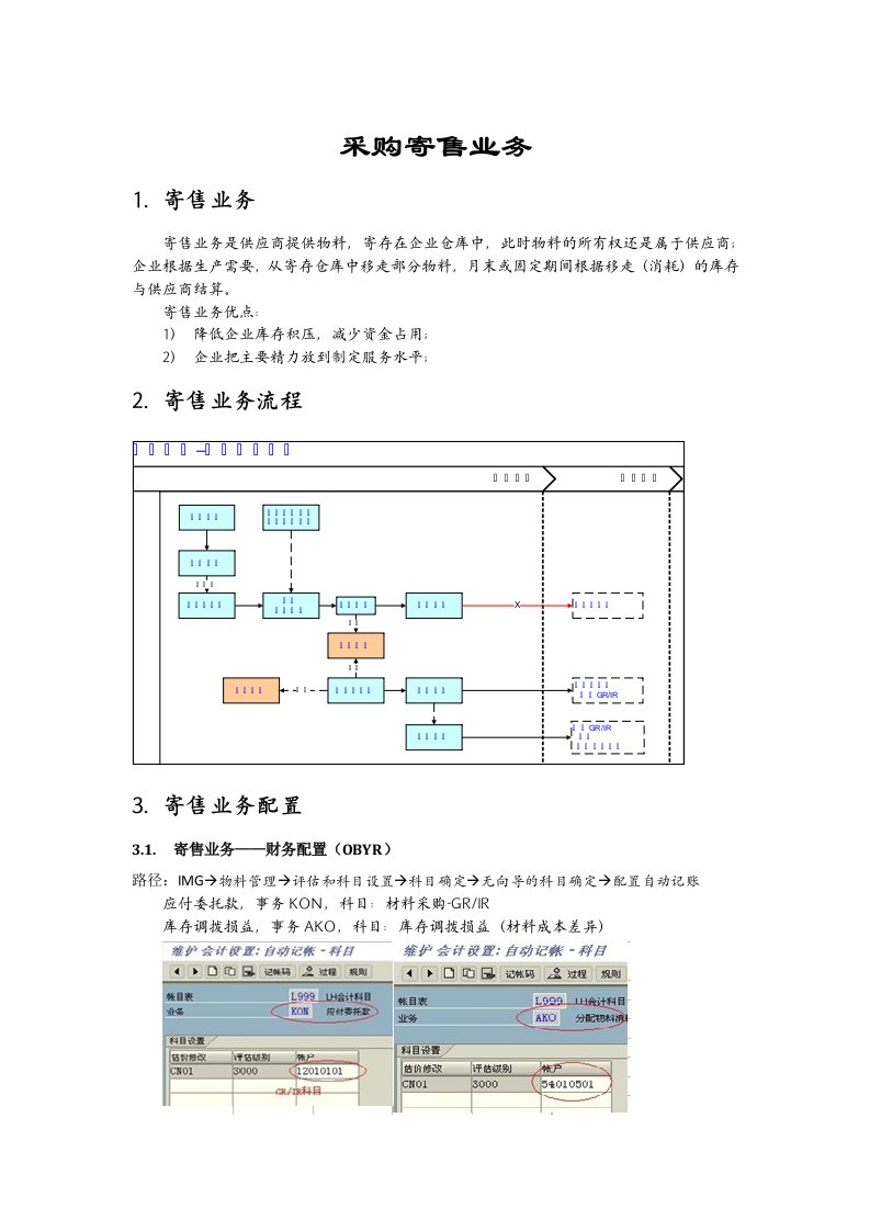 促销管理-Sap自学系列03MM——采购寄售业务