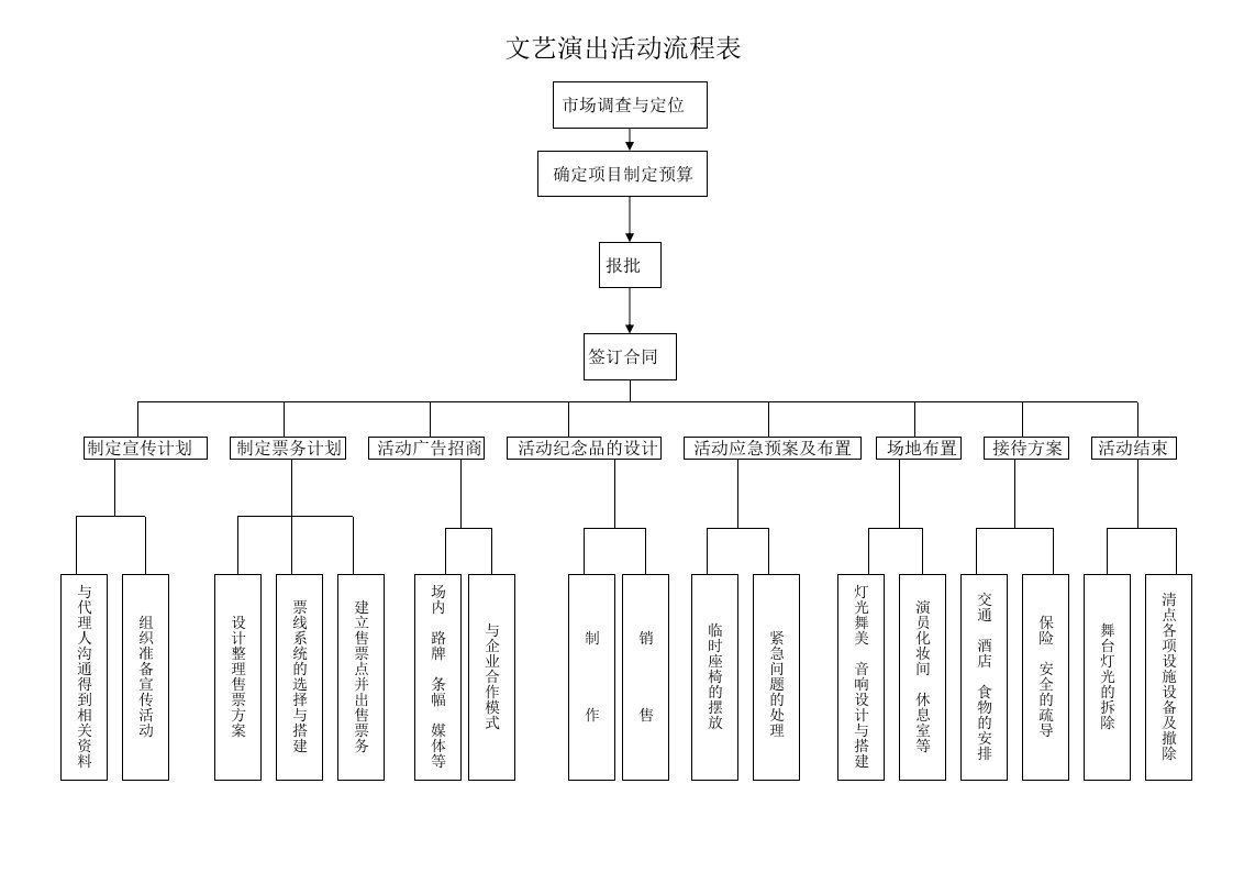 电视台承办活动的执行流程