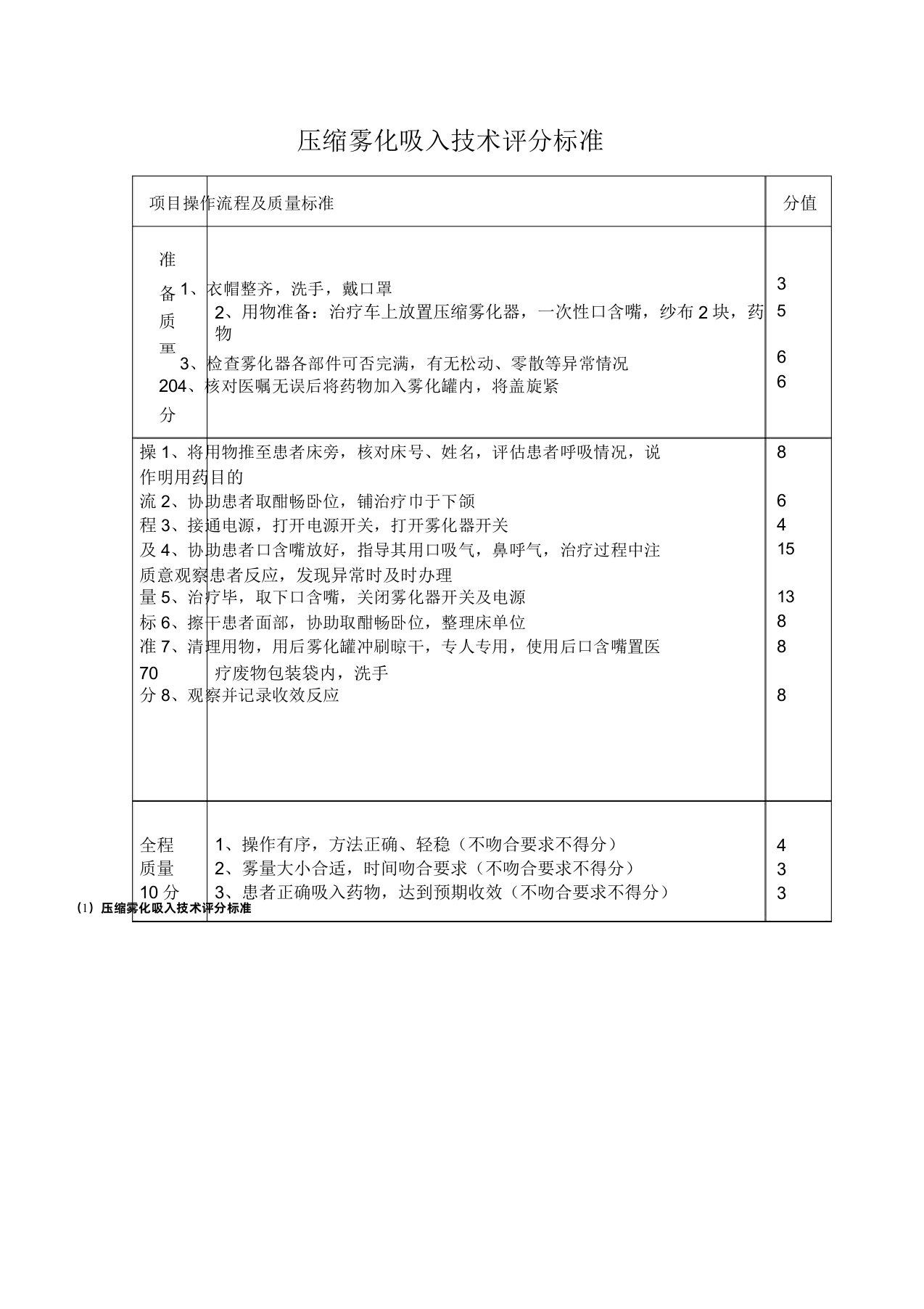 压缩雾化吸入技术评分标准