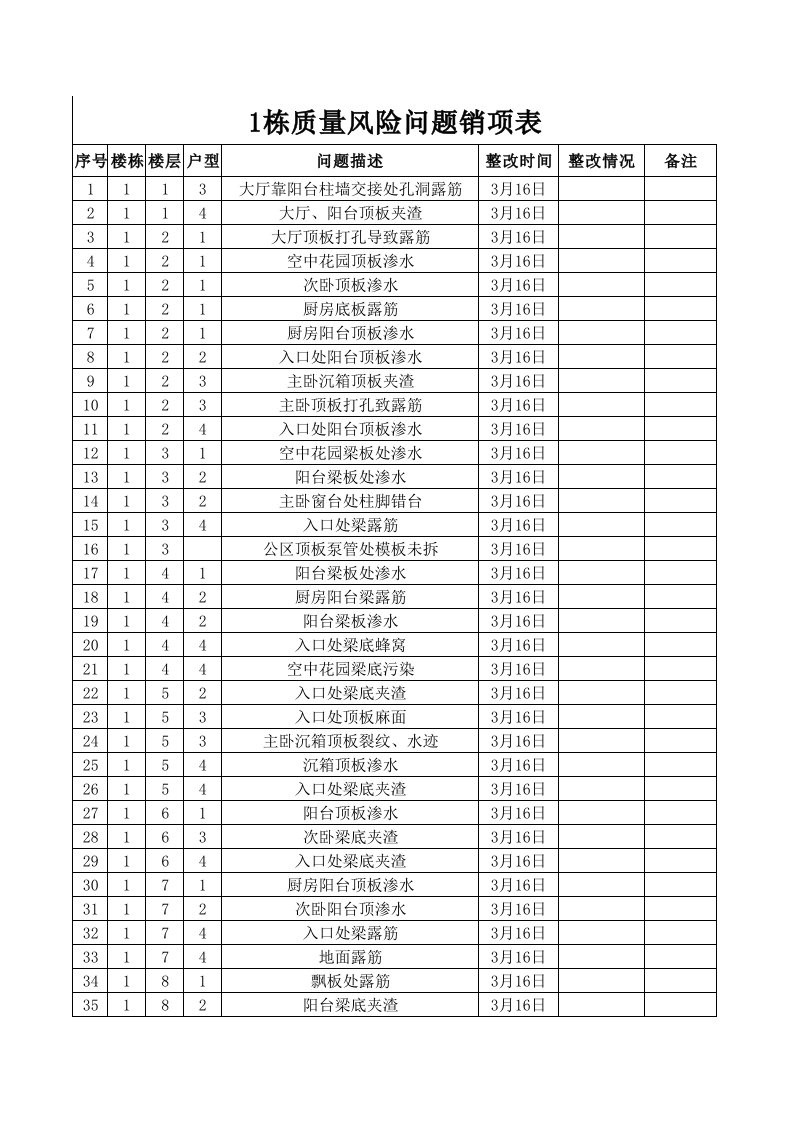 1、2质量风险销项表