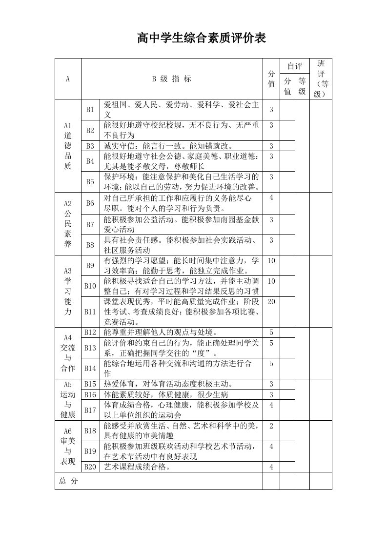 高中学生综合素质评价表