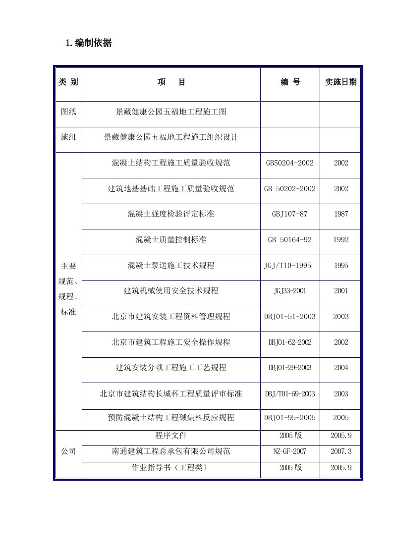 住宅楼混凝土施工方案(长城杯)