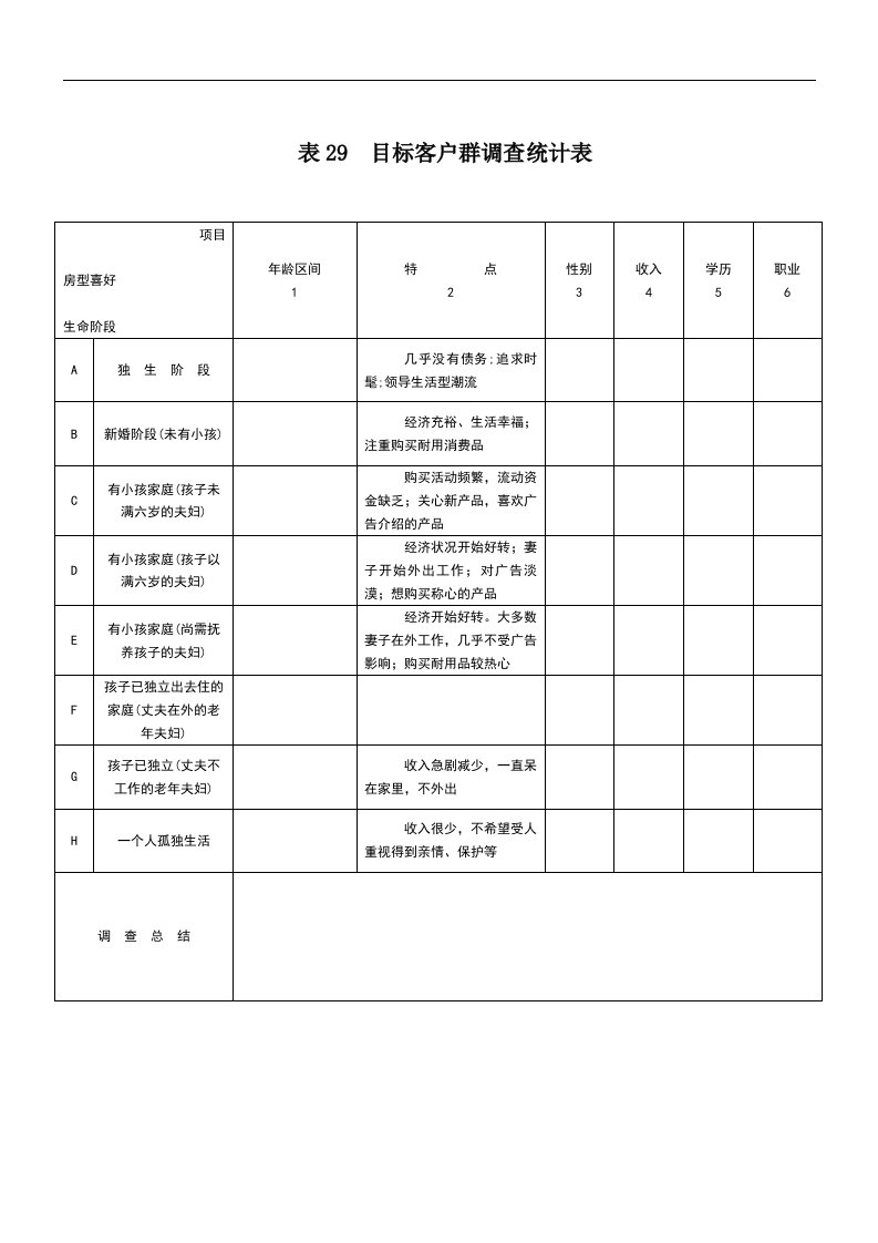 【管理精品】目标客户群调查统计表