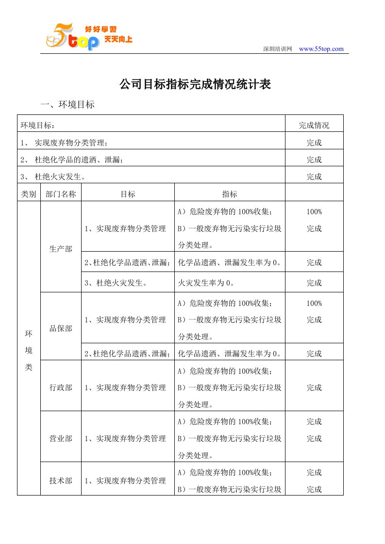 公司目标指标完成情况统计表