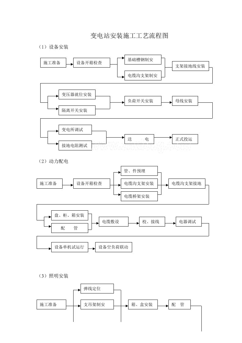 变电站安装施工工艺流程图