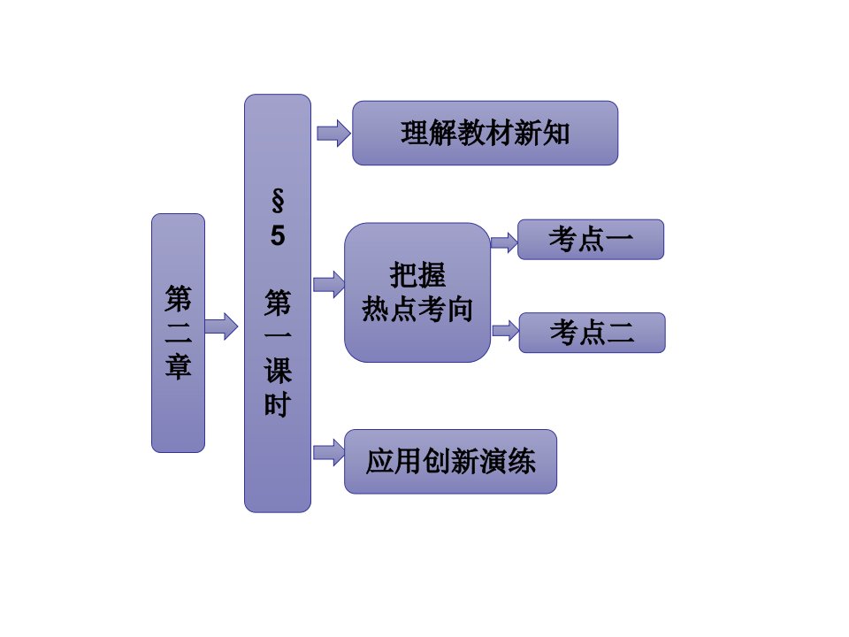 直线间的夹角、平面间的夹角(第1课时)（北师大版选修2-1）