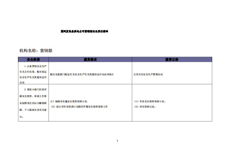 营销部安全责任清单