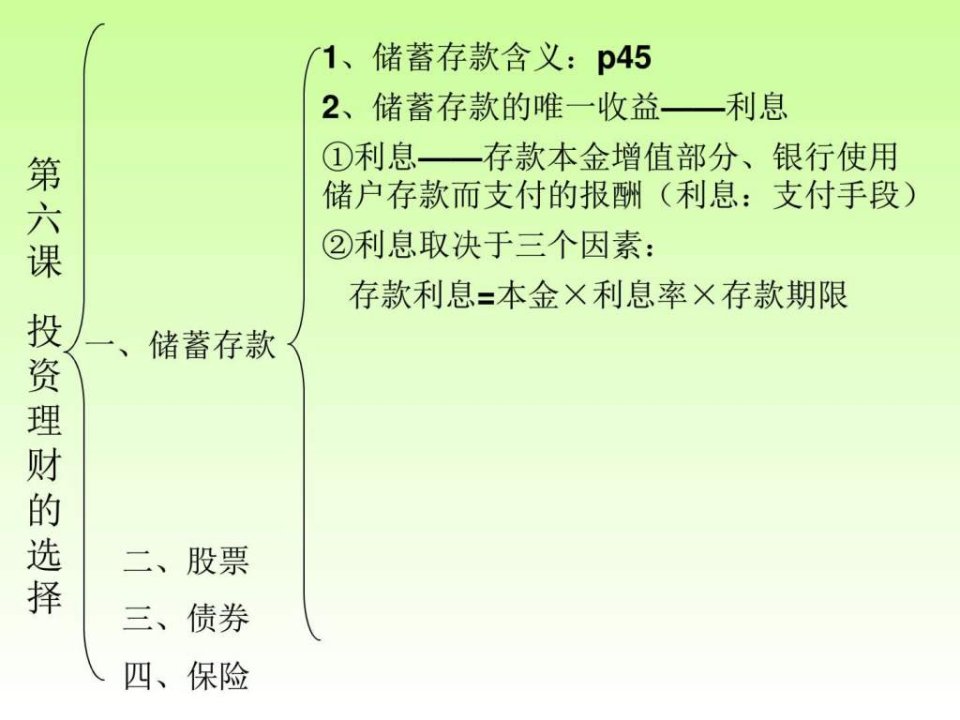 第六课投资理财的选择_1647303160