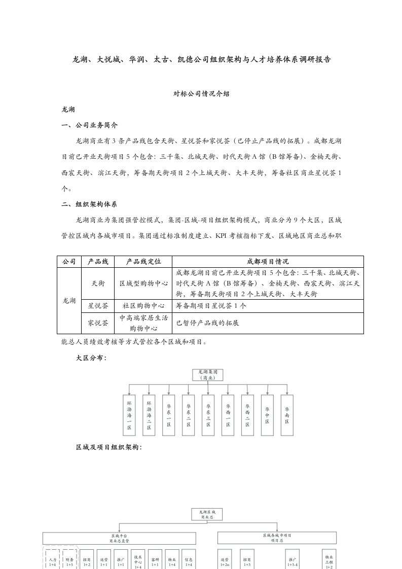 龙湖、大悦城、华润、太古、凯德公司商业组织架构与人才培养体系调研报告