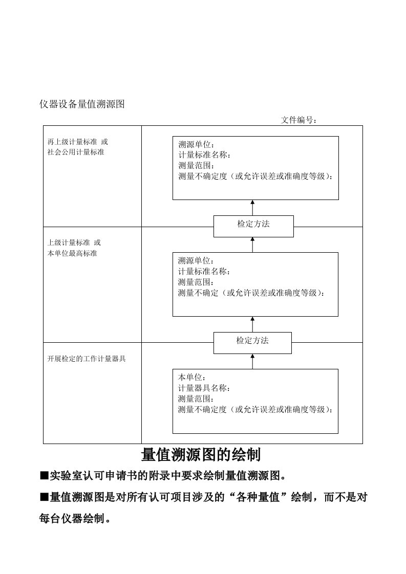 67.仪器设备量值溯源图