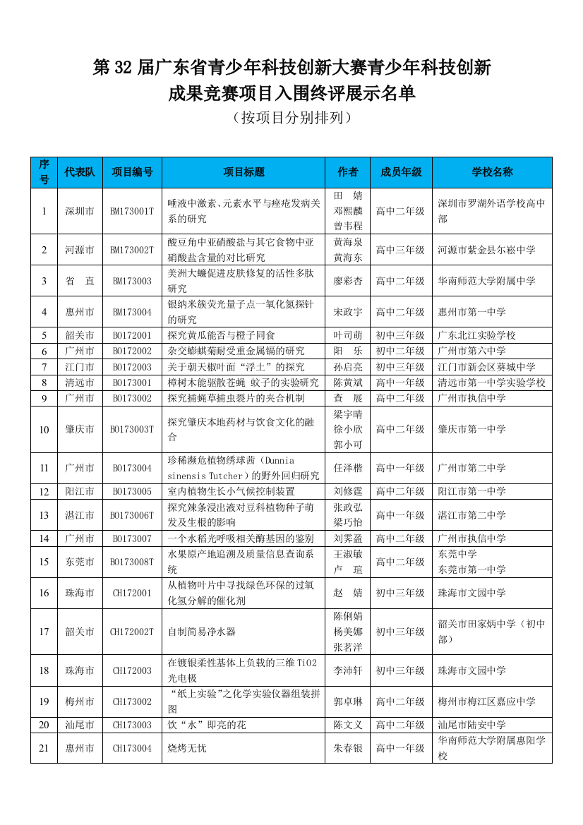 32届科技创新比赛作品