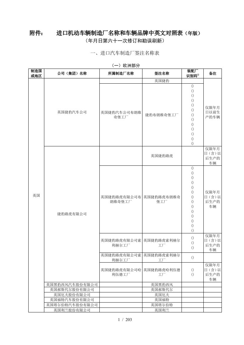 进口机动车辆制造厂名称和车辆品牌中英文对照表