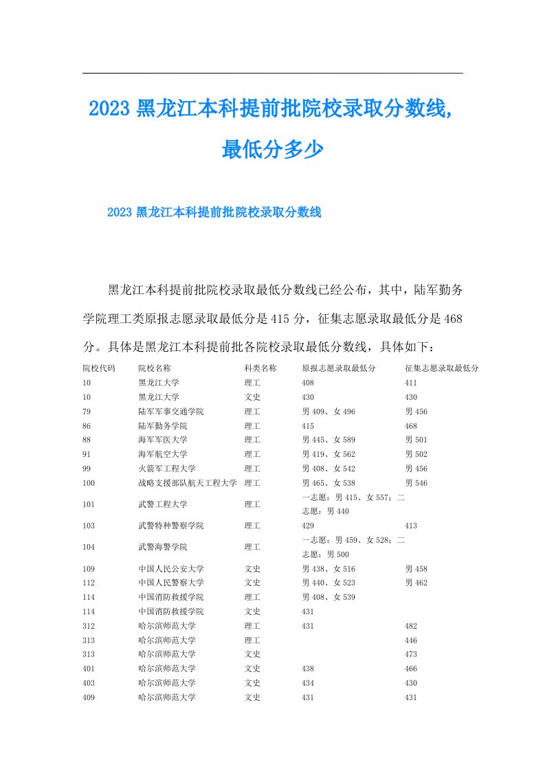 黑龙江本科提前批院校录取分数线,最低分多少