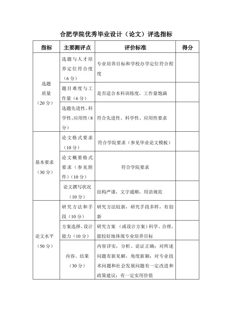 合肥学院优秀毕业设计论文评选指标