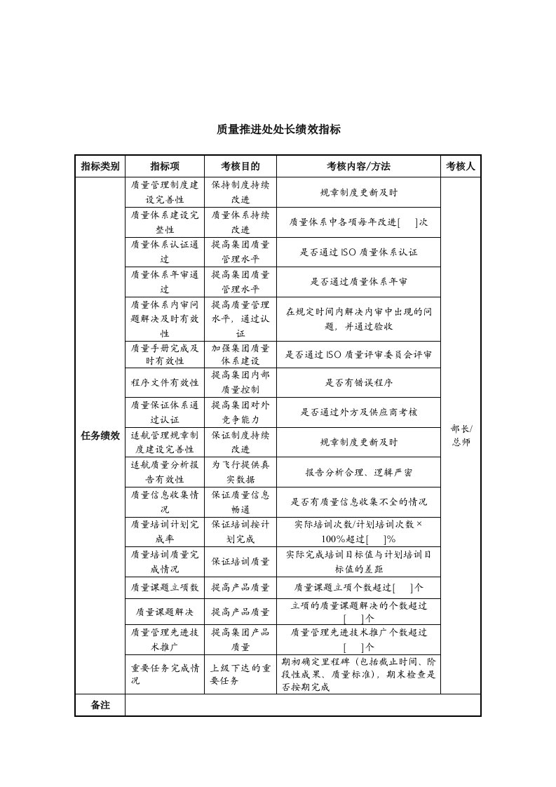 中航一集团质量推进处处长绩效指标