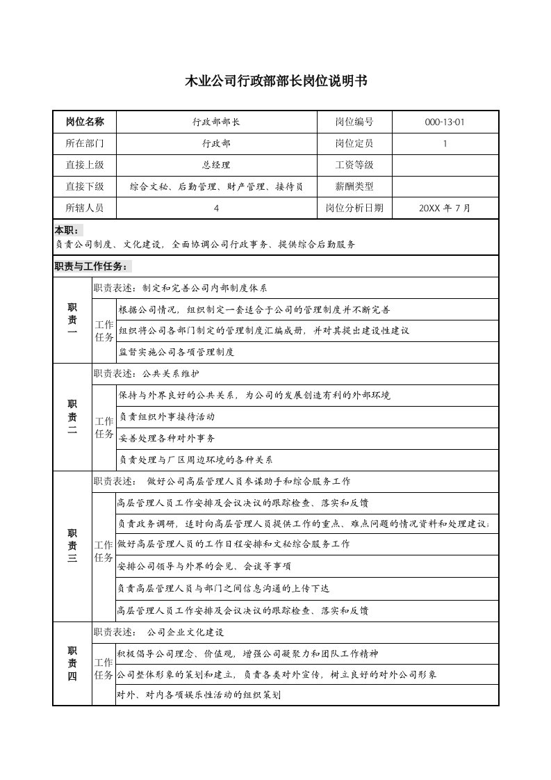 岗位职责-木业公司行政部部长岗位说明书