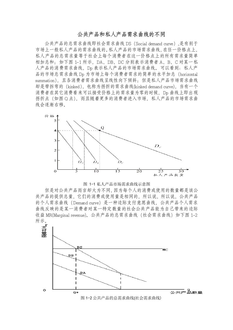 公共产品和私人产品需求曲线的不同