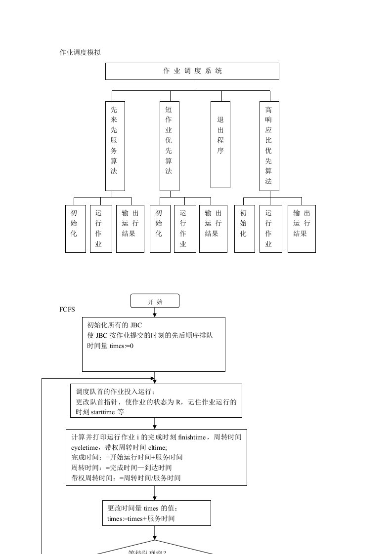 进程调度流程图