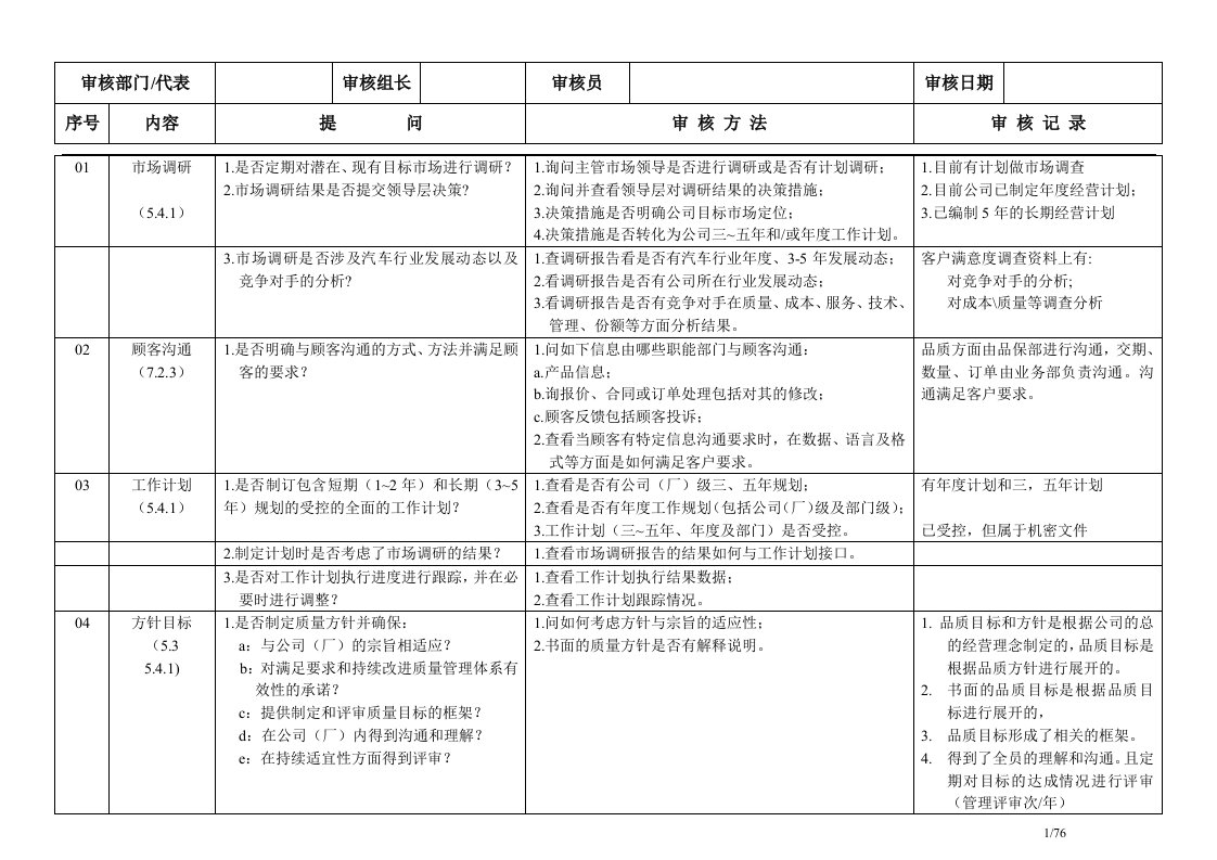 ts16949体系审核检查表