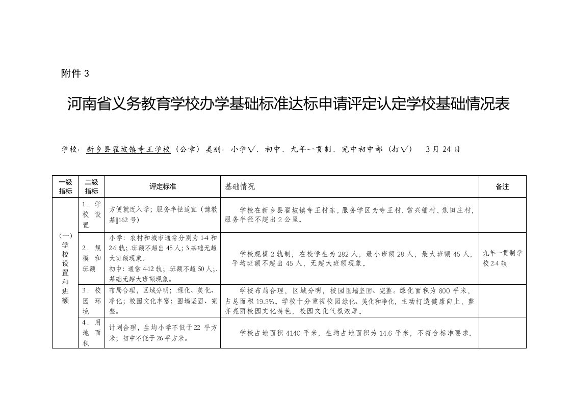 办学基本标准达标申请评估认定学校基本情况表样稿