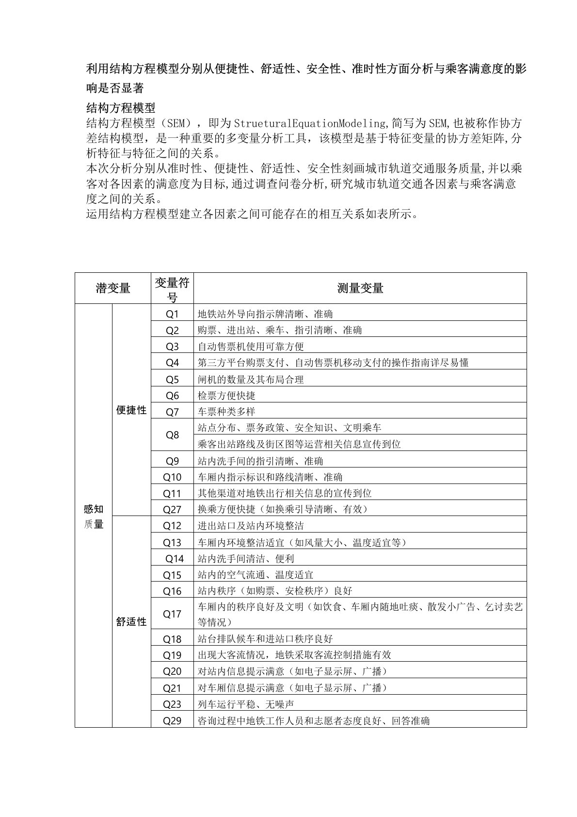 结构方程模型结果报告