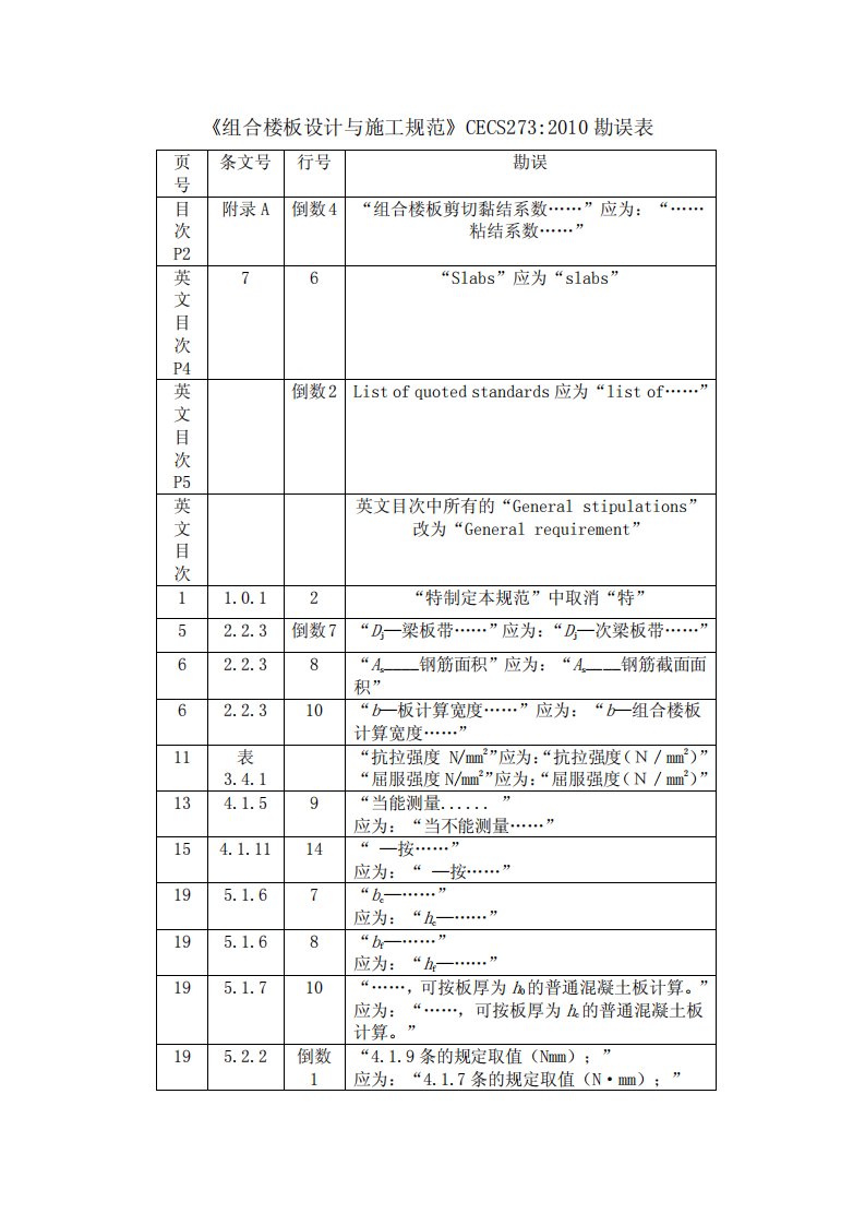 组合楼板设计与施工规范