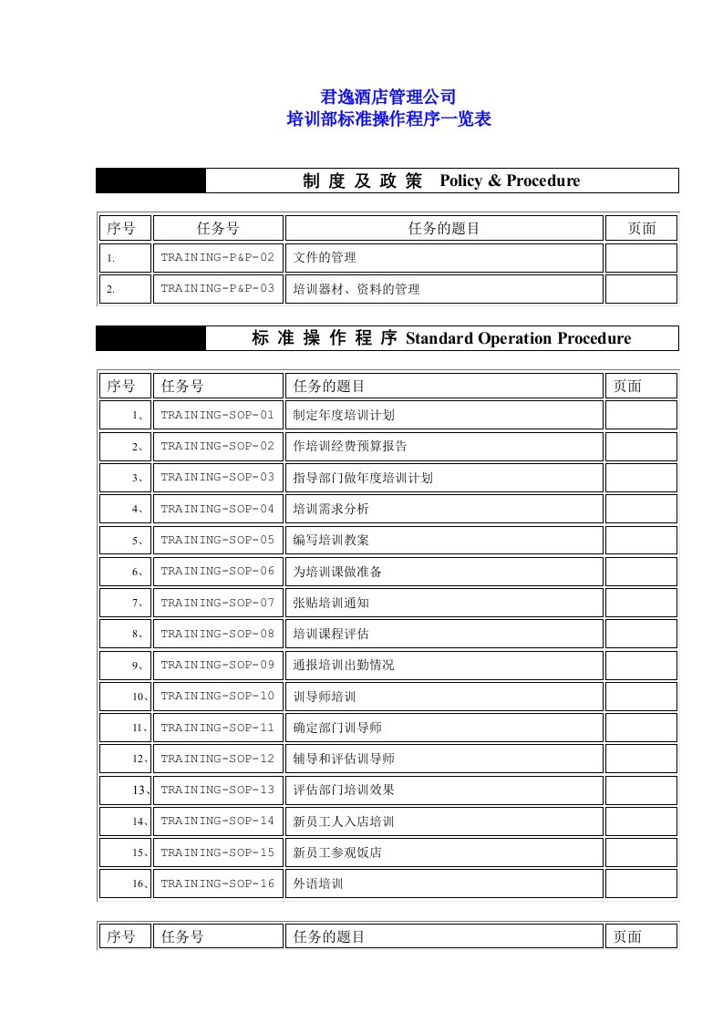 酒类资料-君逸酒店培训部SOP