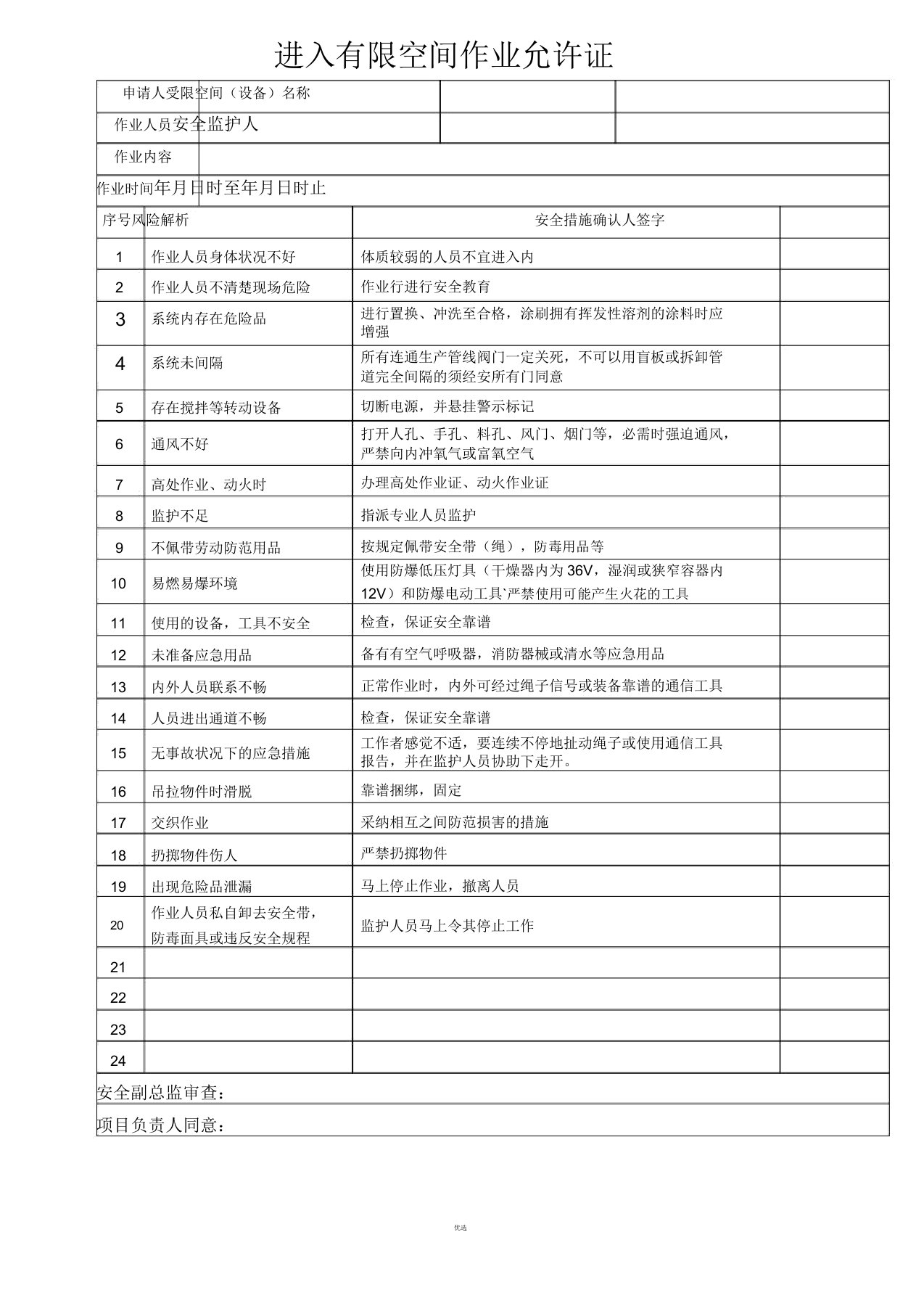 进入有限空间作业许可证