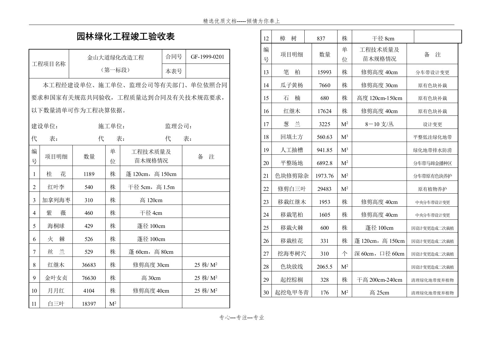 园林绿化工程竣工验收表(共2页)