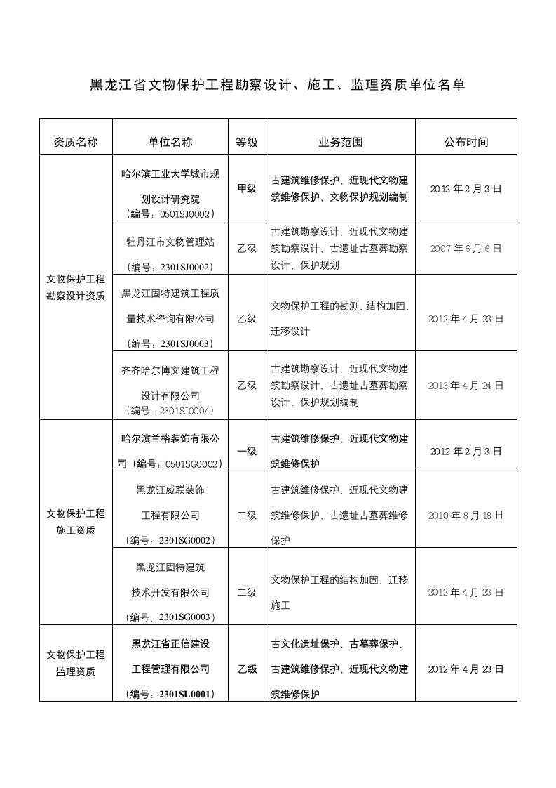 黑龙江省文物保护工程勘察设计施工监理资质