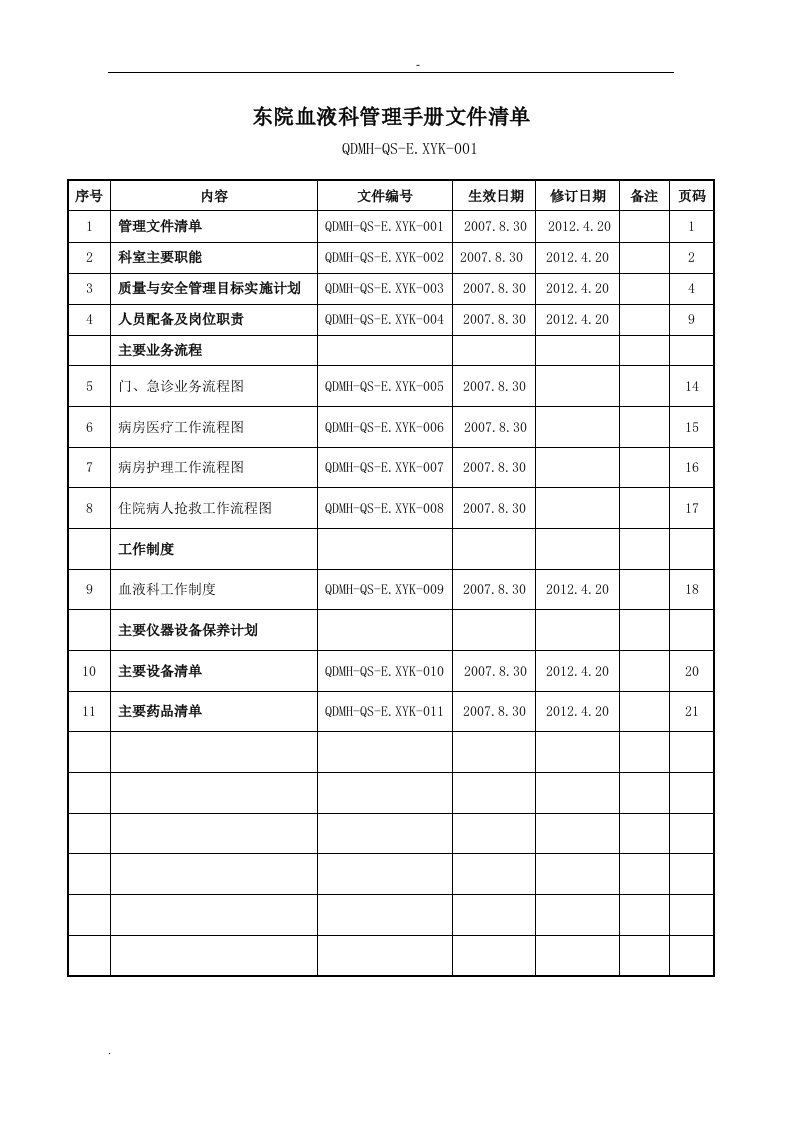 血液科管理手册文件清单