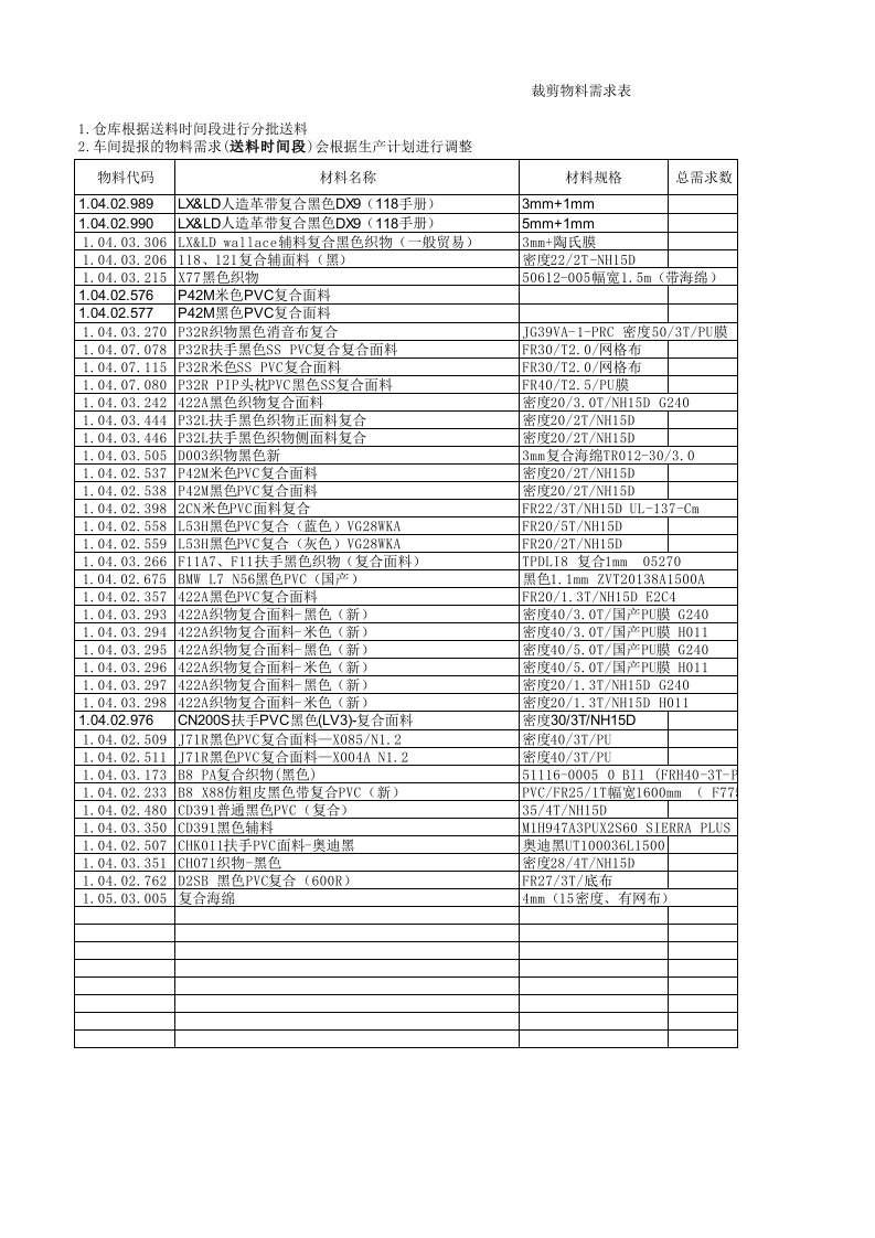 推荐-系统物料库位以及库存寻找