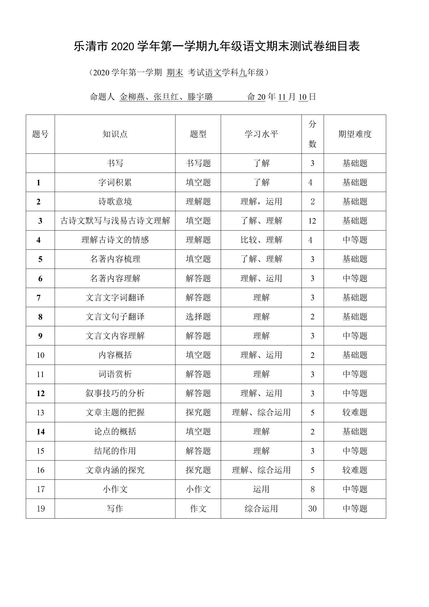 中小幼乐清市2020学年第一学期九年级语文期末测试卷细目表公开课教案教学设计课件【一等奖】