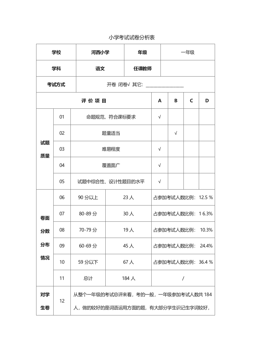 小学考试试卷分析表