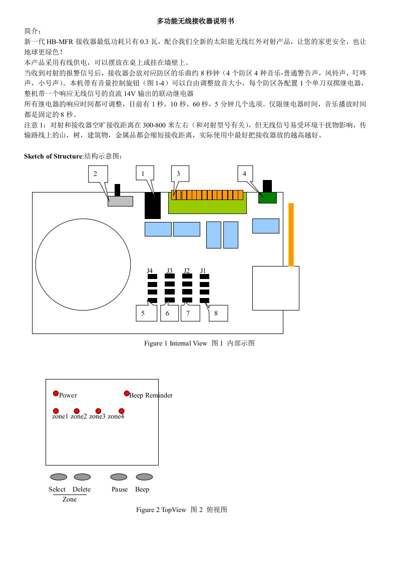 多功能无线接收器说明书