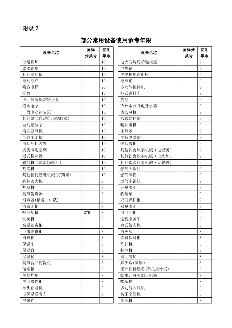 常用设备使用参考年限