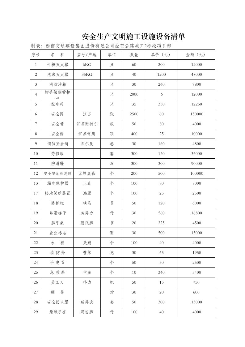 安全防护文明施工用品清单