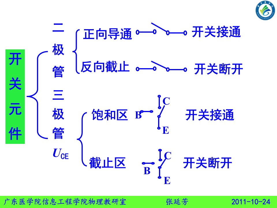 医用物理学17TTLPPT课件