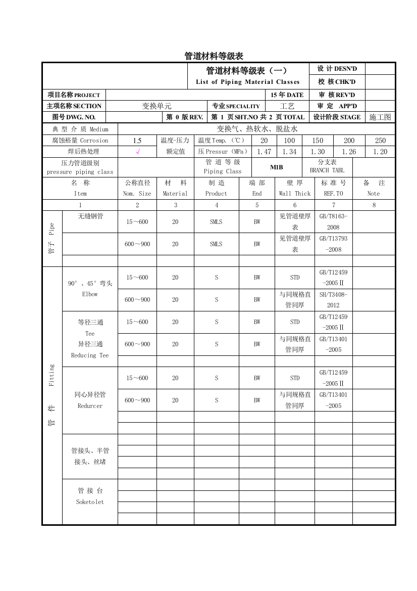 管道材料等级表M1B