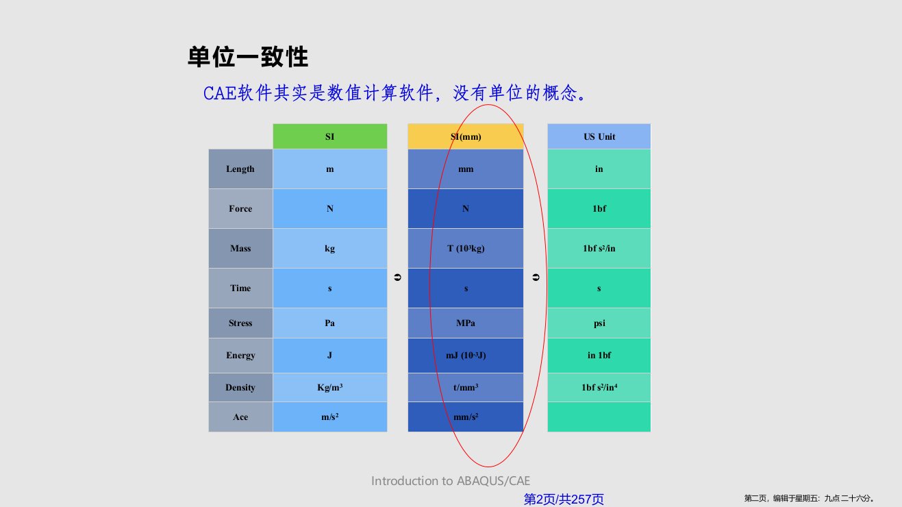 Abaqus教程学习教程