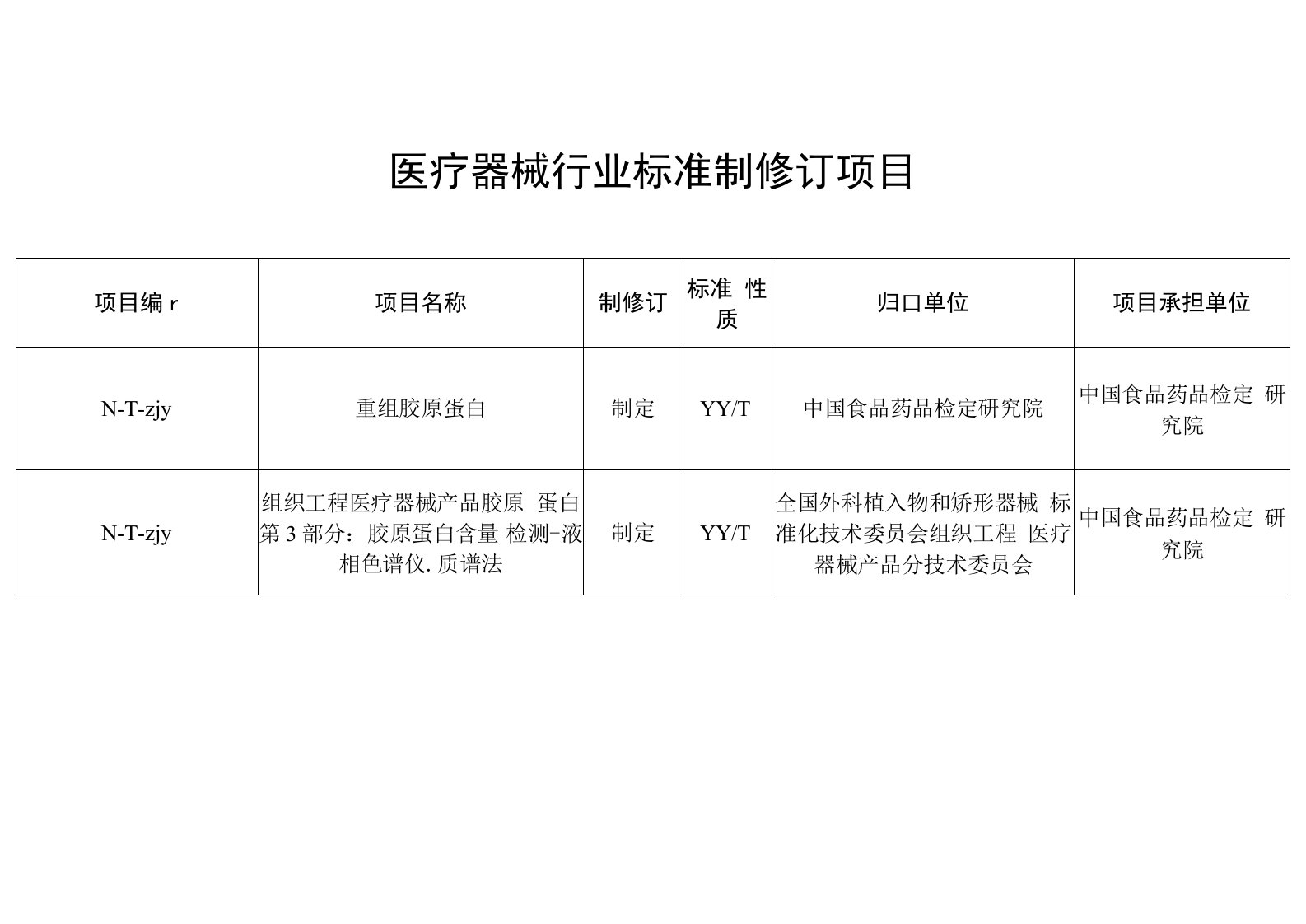 医疗器械行业标准制修订项目