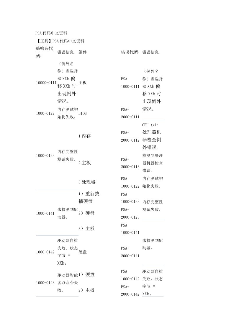 企业诊断-DELL电脑诊断代码中文资料