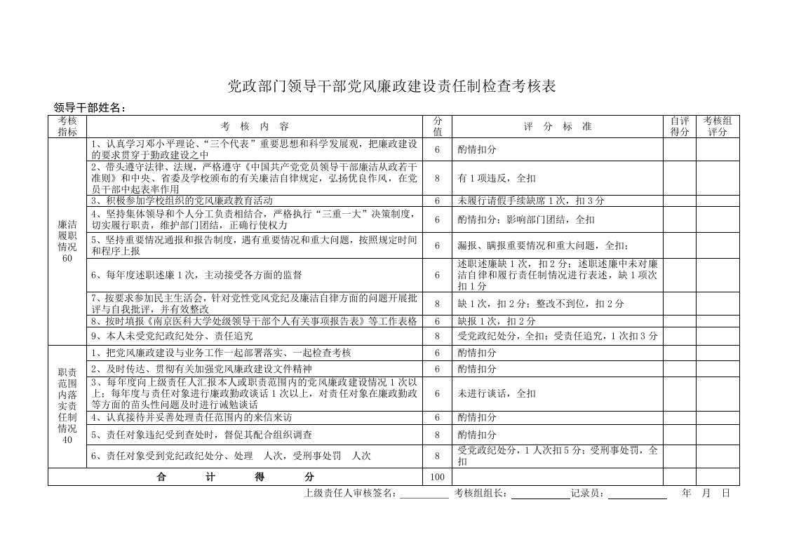 党政部门领导干部党风廉政建设责任制检查考核表