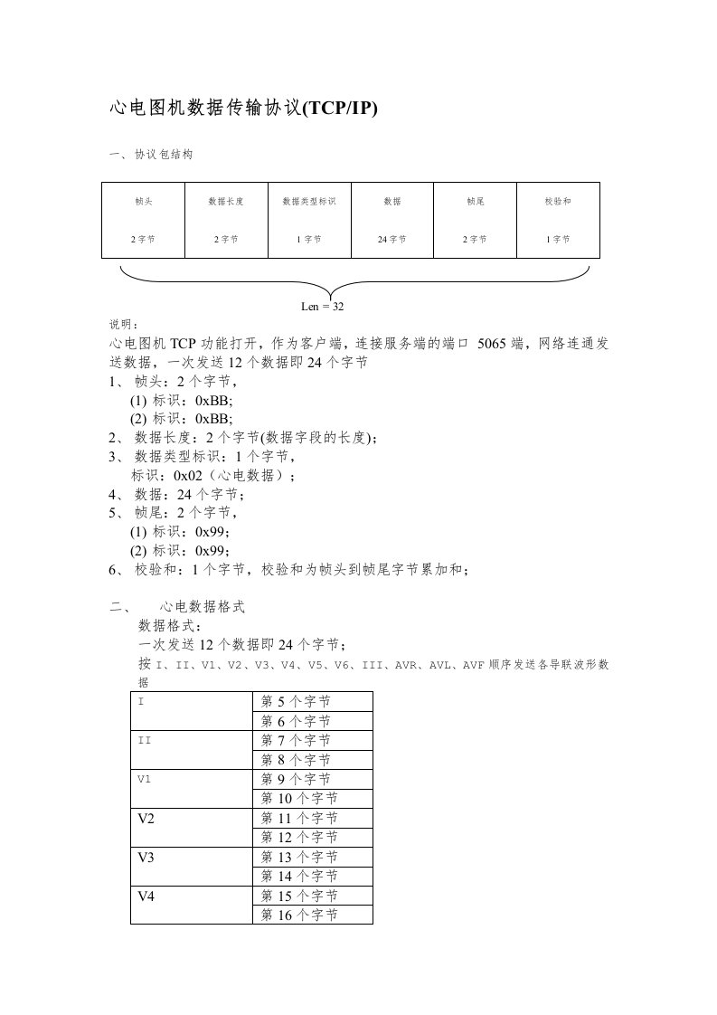 心电图机发送数据协议(TCP)