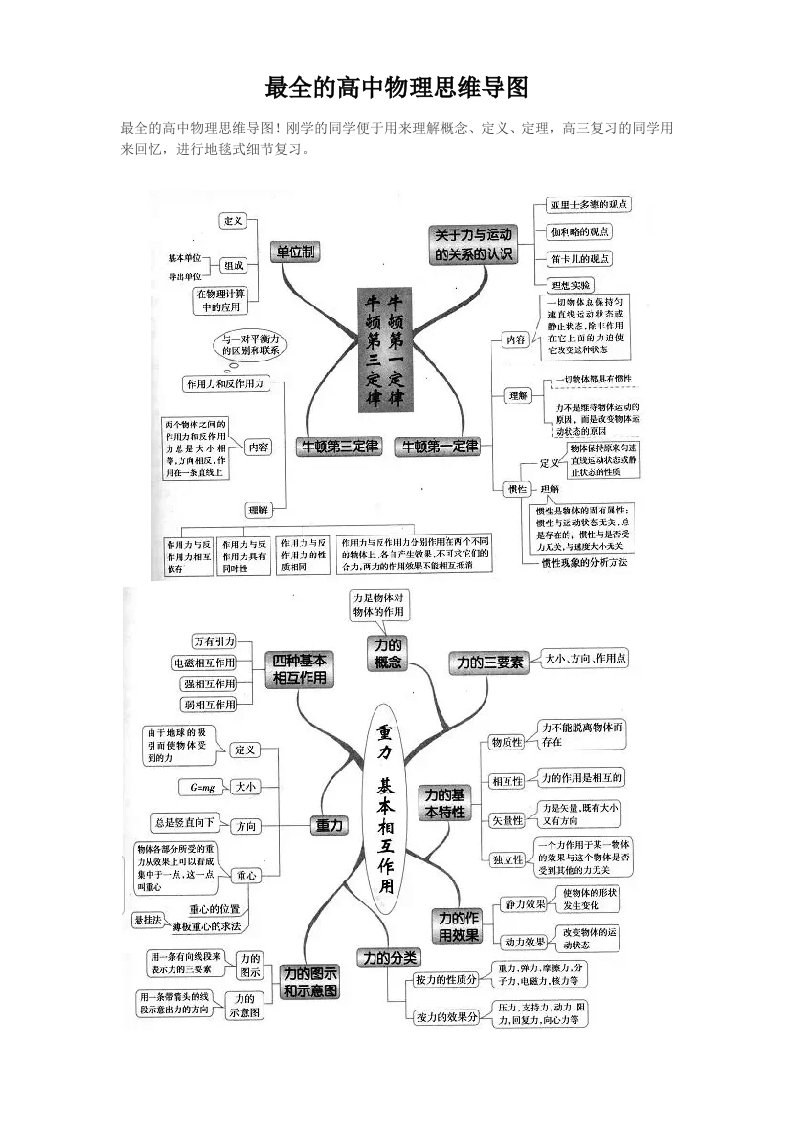 最全的高中物理思维导图